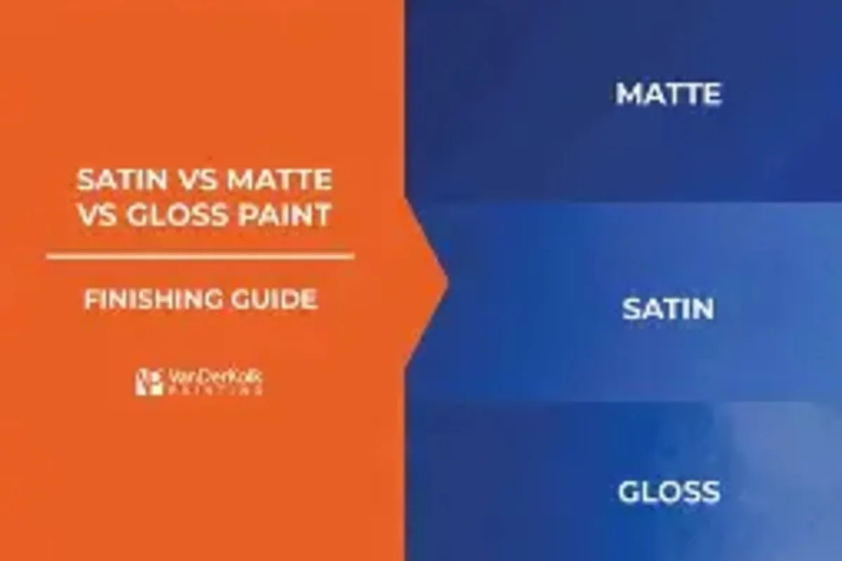 Matte, Gloss and Satin Finishes