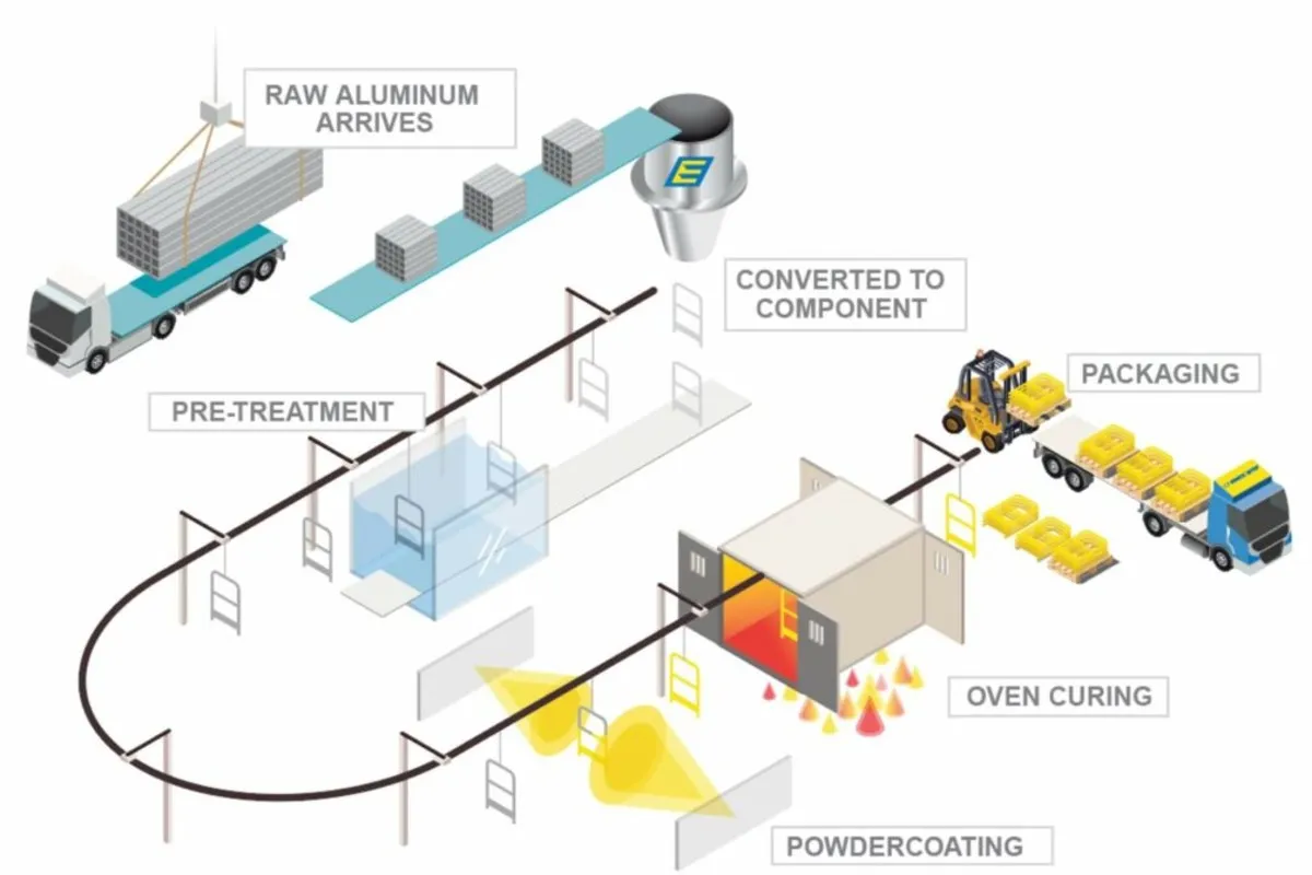 Fabrication Component Coating